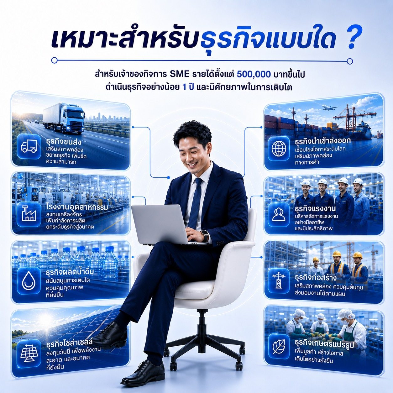 ประเภทธุรกิจที่รองรับ — Factoring Solution